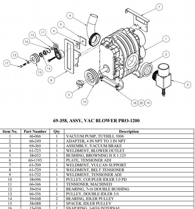 clutch drive blower assembly