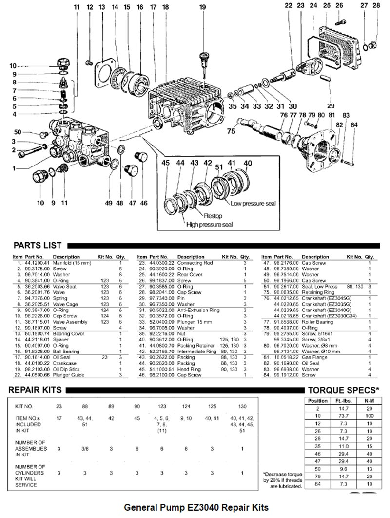 General Pump EZ3040S Repair Parts