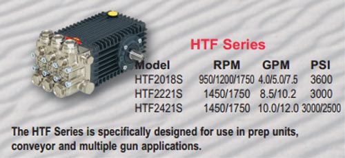 general pump HTF2421S multi gun pump