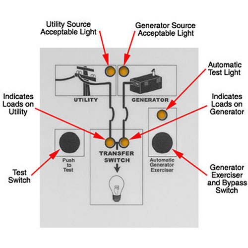 Rv Automatic Transfer Switch Wiring Diagram from www.steam-brite.com