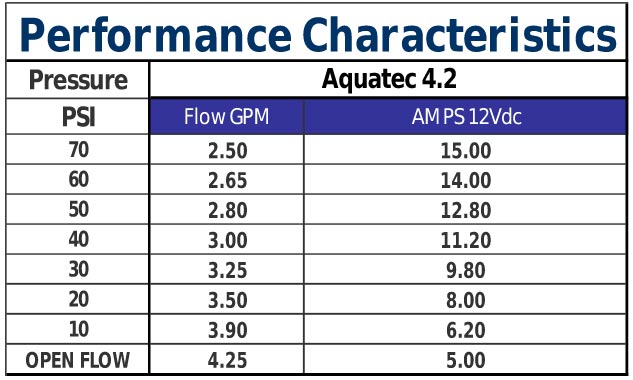 aquatec aquajet transfer pump 12 volt performance
