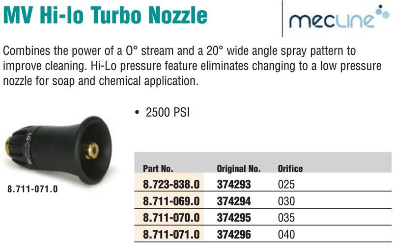 Ar pump mecline turbo laser rotary nozzle