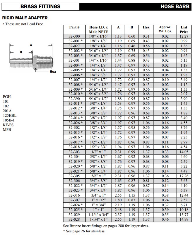brass hose barb to pipe thread fitting chart