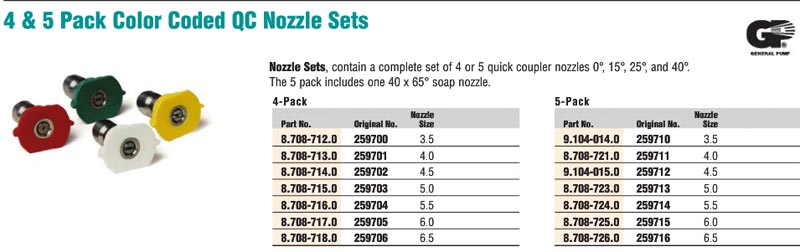 Pressure Washer Nozzle Chart