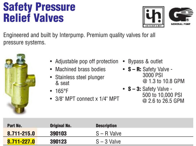 general pump safety pressure relief valve