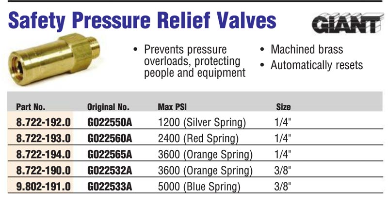 Giant pumps brand brass pressure safety valves