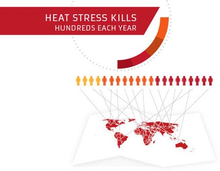 heat stress kills workers