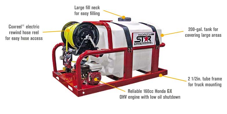 Features for NorthStar Skid Sprayer — 200-Gallon Capacity Tank, 160cc Honda GX160 Engine