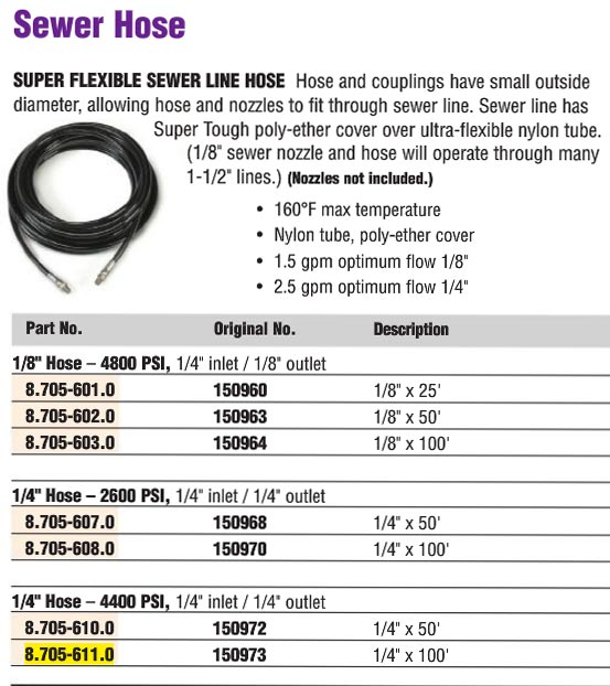 sewer jetting jetter hose best