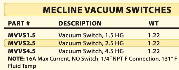mecline tecomec vacuum switches