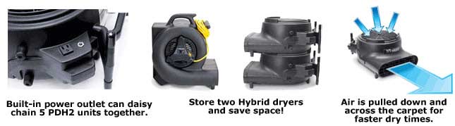 PDH1 Powr-Flite 1/2 hp Hybrid Dryer - Buy Commercial Cleaning