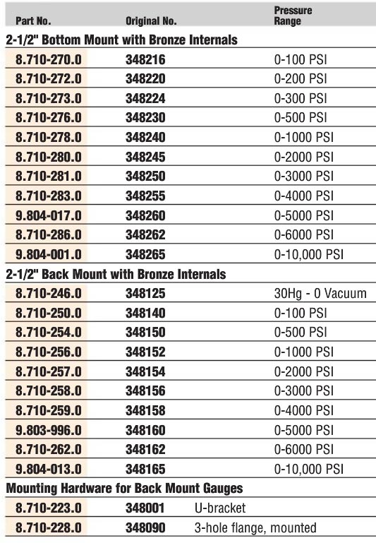 Karcher 8.710-276.0 500 PSI 2-1/2" Bottom Mount Pressure Gauge 201L-254J 
