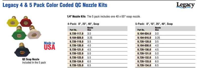 quick connect nozzle 5 pack 3.25 jets for pressure washers