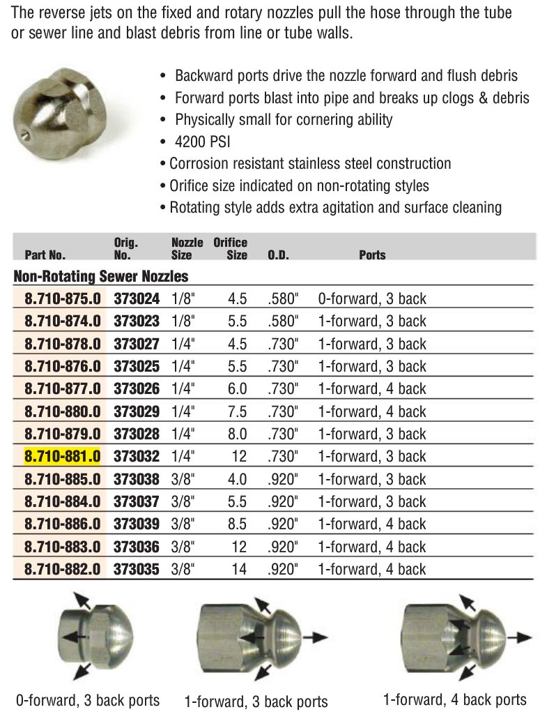 sewer jetting nozzles 