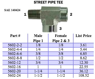 Street pipe tee high pressure