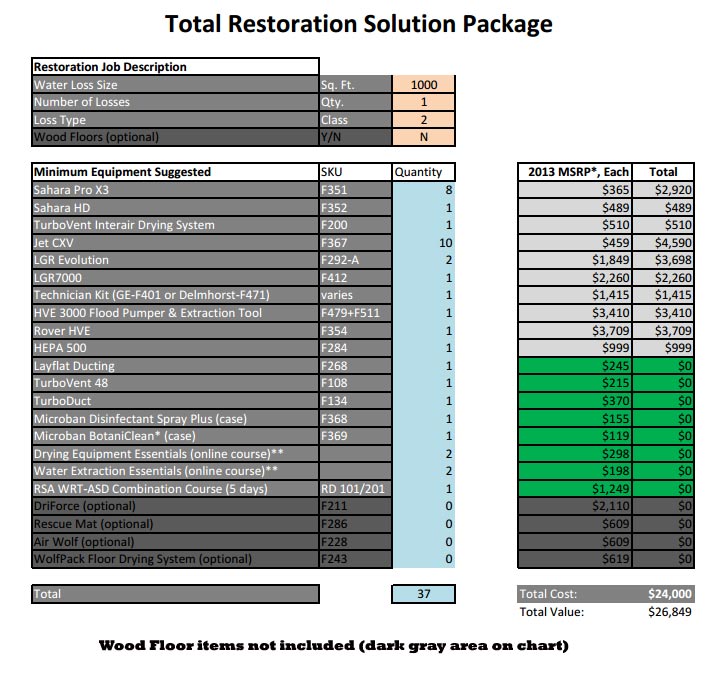 water damage drieaz total restoration solution package