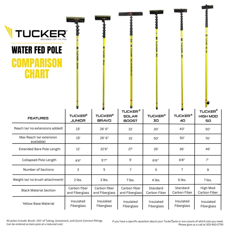 RHG Tucker-BRAVO Tucker® BRAVO Hybrid Pole | Window Cleaning Water Fed Pole 5ft 7in to 22.5ft Extension