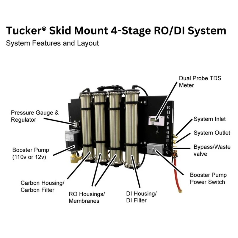 RHG 10070-Wall-110 Tucker Skid Mount 4 Stage Reverse Osmosis/Deionization System 110V Pump Freight Included