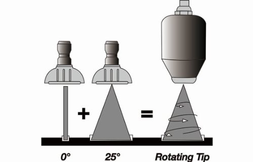 how the turbo tip rotary nozzle sprays