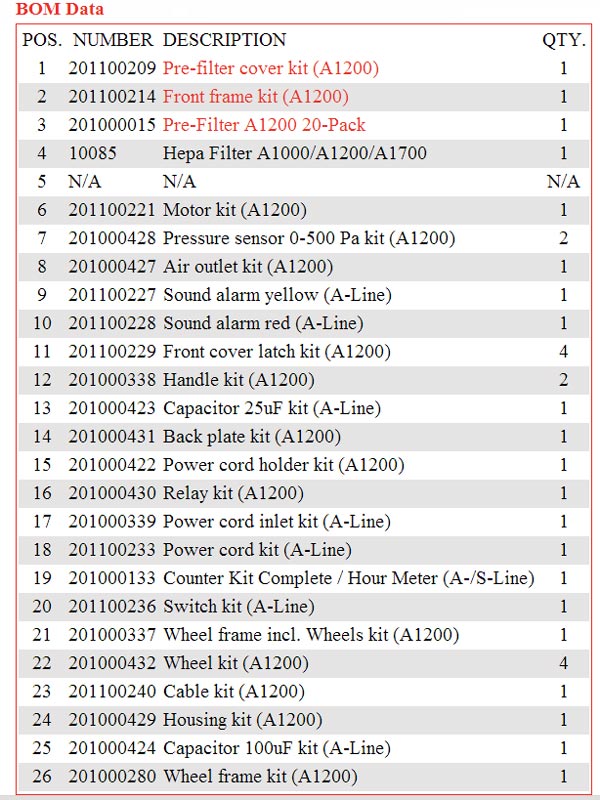 A1200 Air Scrubber Parts Lists Ermator