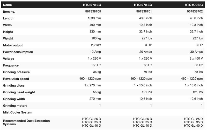 HTC 270EG Comparison Chart