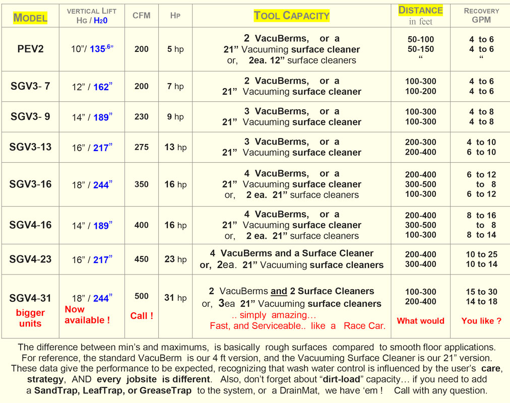 sirocco vacuum performace guide