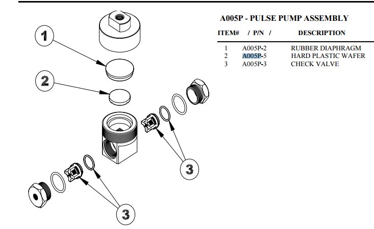 pulse pump plastic disk waffer