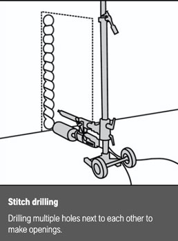 core stitch drilling