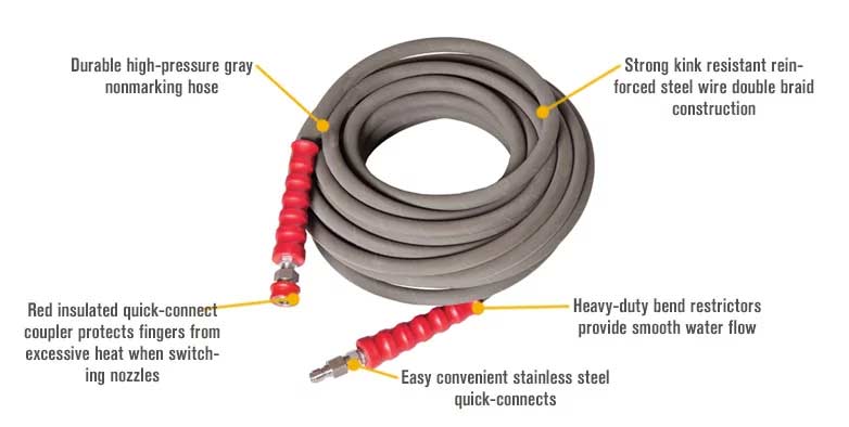 Features for NorthStar Hot Water Nonmarking Pressure Washer Hose — 6000 PSI, 50ft. x 3/8in., Model# 989401984
