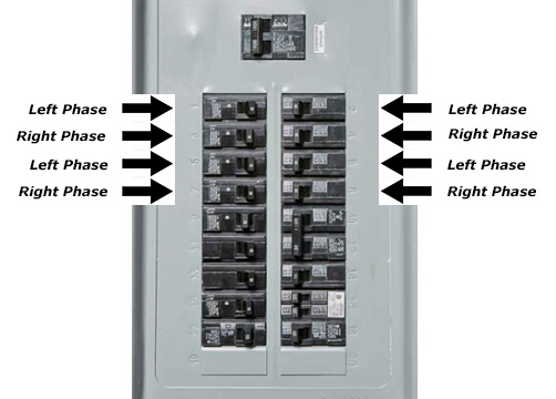 understanding left phase vs right phase in a breaker panel