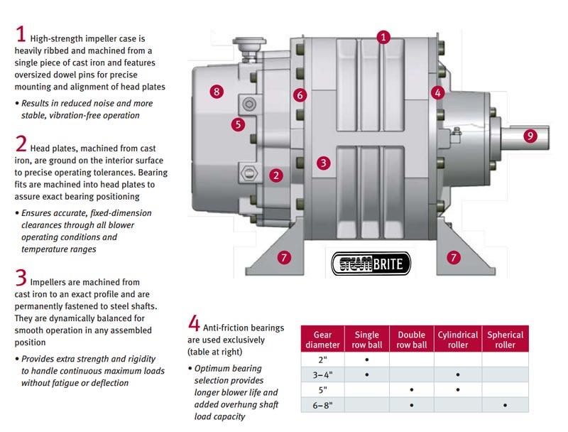 truckmount vacuum blower sutorbilt pump