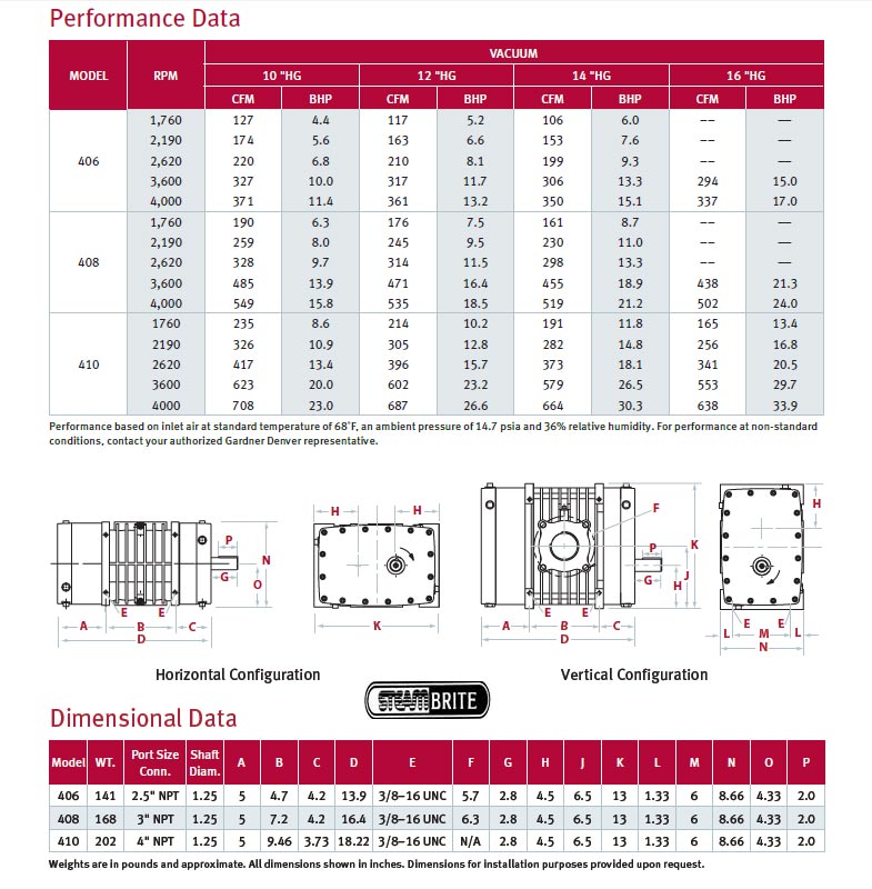 Triflow blower truckmount performance data