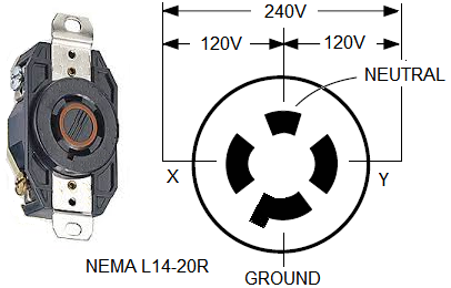 NEMA L14-20R make 220 from regular wall outlets